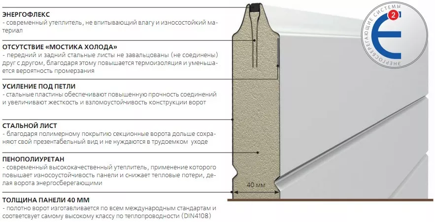 Конструкция сэндвич-панели в Костомукше Конструкция сэндвич-панели