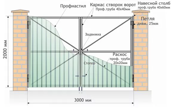 Все о распашных воротах от профессионалов в Костомукше Все о распашных воротах от профессионалов